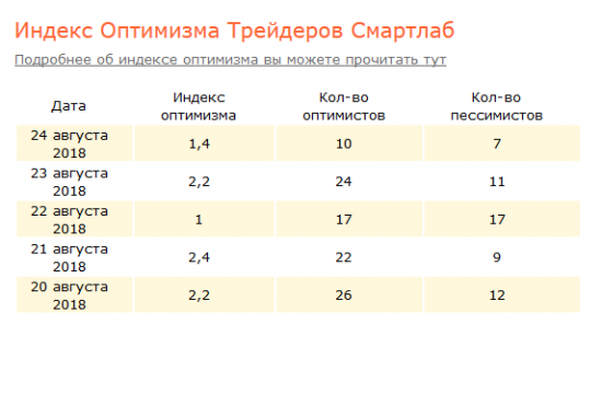 Про оптимизм как оно работает на самом деле.