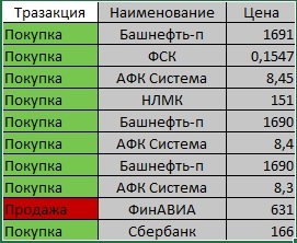 Текущее состояние портфеля