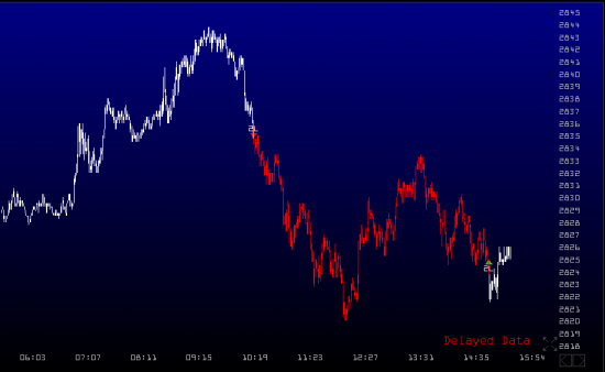 long NQ short ES итог дня.