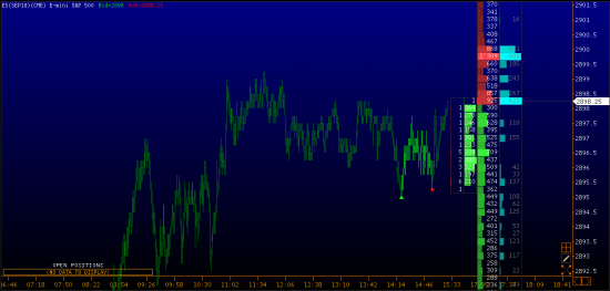 trading CME long ES  не пошло .