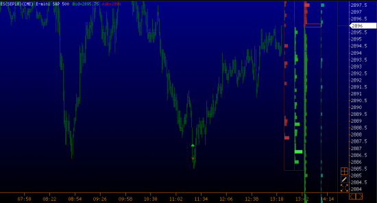 trading CME  long ES