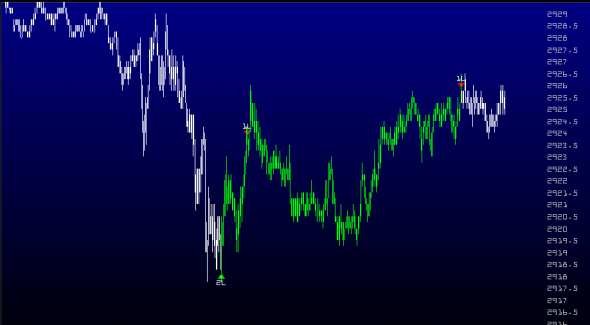 Лонг ES , CME  trading