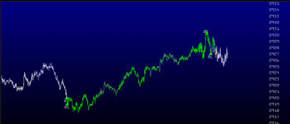 trading CME  long ES