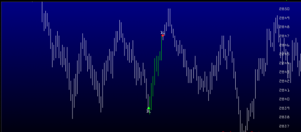 trading CME  long ES +32 пипса