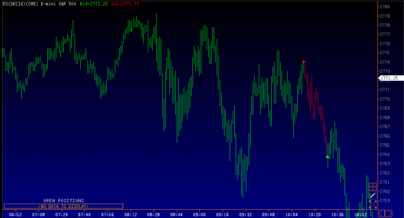 trading CME  short ES +41 тик