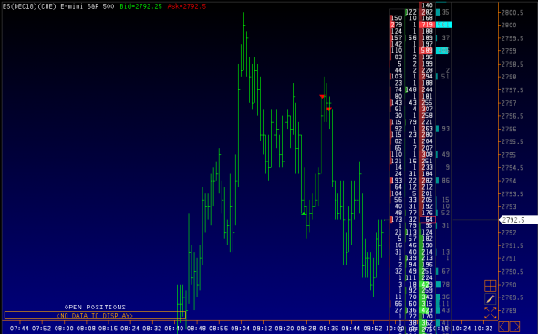 trading CME  long ES итог дня