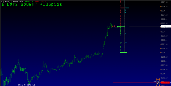 trading CME  long GC