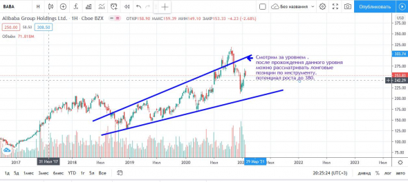 Разбор компании Alibaba