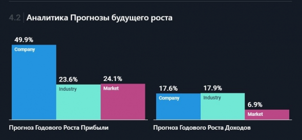 Разбор компании mail.ru