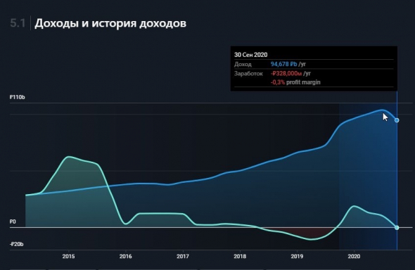 Разбор компании mail.ru