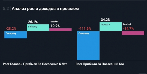 Разбор компании mail.ru