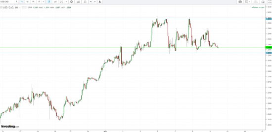 Срочно продаем акции. Новые санкции?