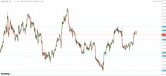 Торгуйте от этих уровней! Аналитика по GBP/USD, EUR/USD и USD/CAD