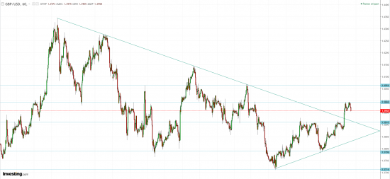 Торгуйте от этих уровней! Аналитика по GBP/USD, EUR/USD и USD/CAD