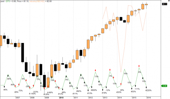 CANSLIM. инерция и сезонность прибыли в действии