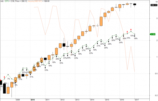 CANSLIM. инерция и сезонность прибыли в действии