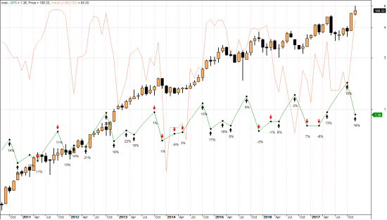 CANSLIM. инерция и сезонность прибыли в действии