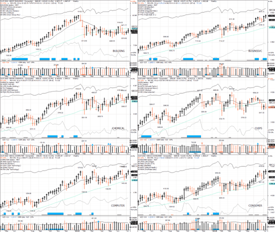 S&P 500 (US500) под капотом - секторы США в картинках  13.07.18