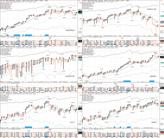 S&P 500 (US500) под капотом - секторы США в картинках  13.07.18