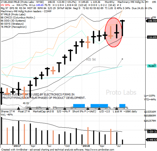 S&P 500 (US500,E-Mini,SPY) под капотом  27.08.18