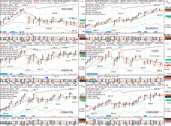 S&P 500 под капотом - секторы США в картинках  28.09.18