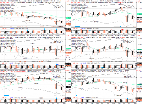 S&P 500 под капотом - секторы США в картинках 14.12.18