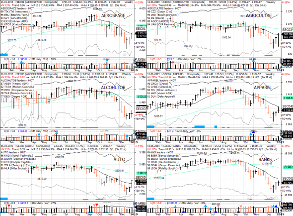 S&P 500 под капотом - секторы США в картинках 11.01.19