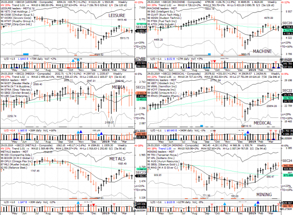 S&P 500 под капотом - секторы США в картинках 29.03.19