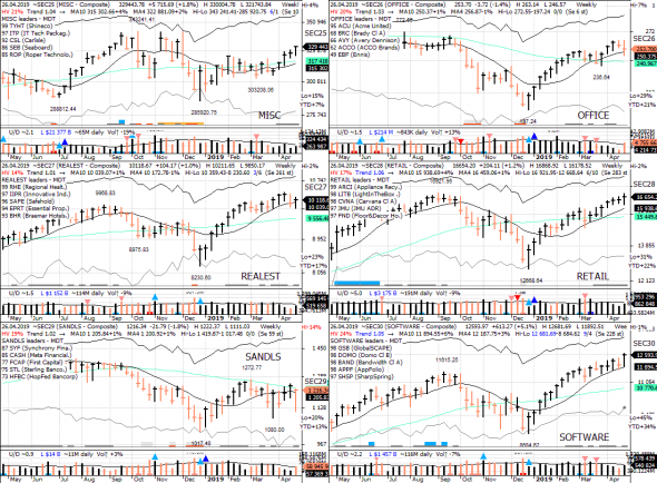 S&P 500 под капотом - секторы США в картинках 26.04.19