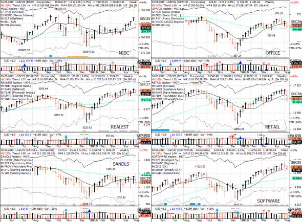 S&P 500 под капотом - секторы США в картинках 10.05.19