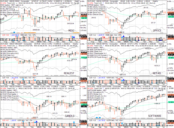 S&P 500 под капотом - секторы США в картинках 19.07.19