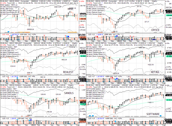 S&P 500 под капотом - секторы США в картинках 09.08.19