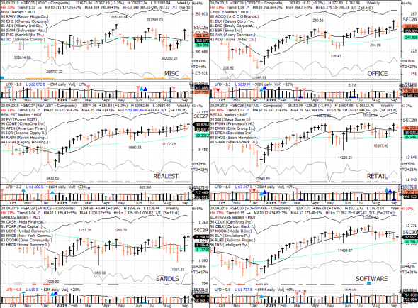 S&P 500 под капотом - секторы США в картинках 20.09.19