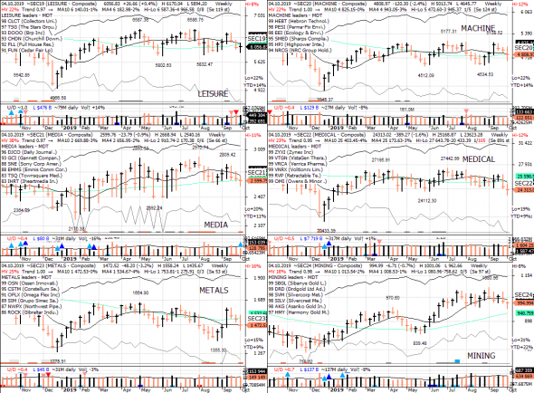 S&P 500 под капотом - секторы США в картинках 04.10.19