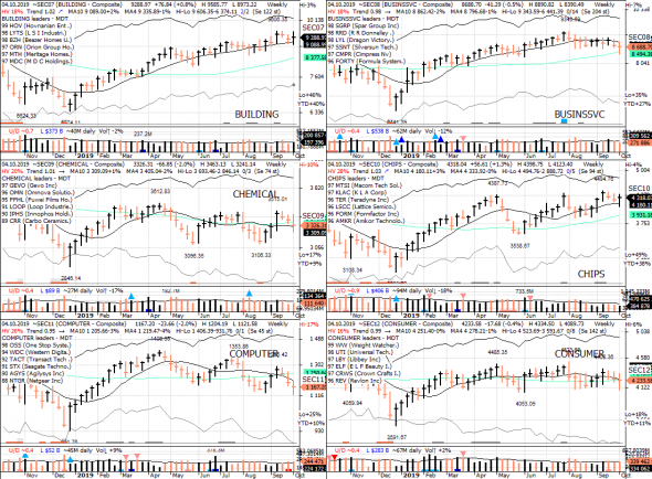 S&P 500 под капотом - секторы США в картинках 04.10.19