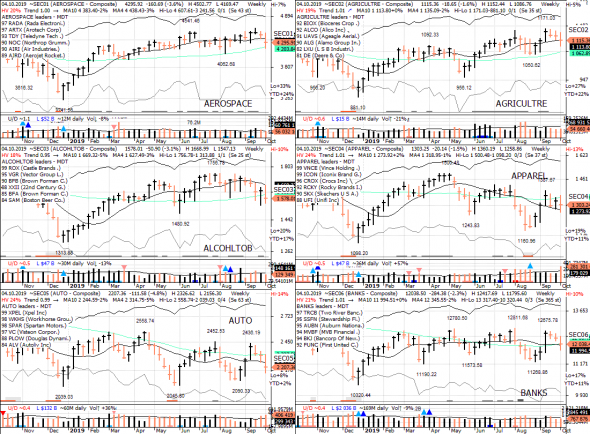 S&P 500 под капотом - секторы США в картинках 04.10.19