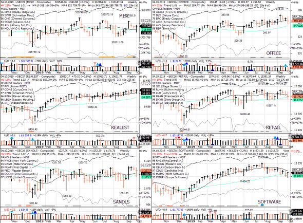 S&P 500 под капотом - секторы США в картинках 04.10.19