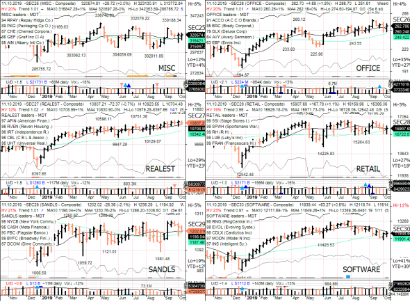 S&P 500 под капотом - секторы США в картинках 11.10.19