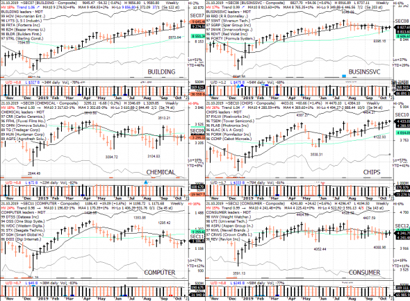 S&P 500 под капотом - секторы США в картинках 21.10.19