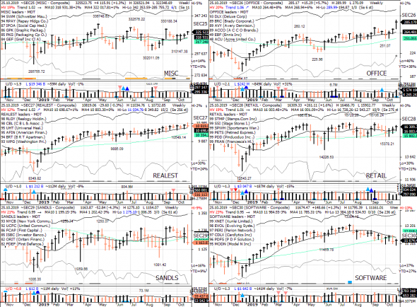 S&P 500 под капотом - секторы США в картинках 25.10.19