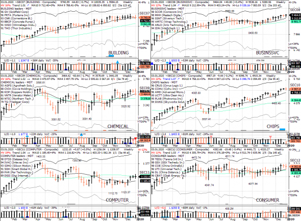 S&P 500 под капотом - секторы США в картинках 03.01.20