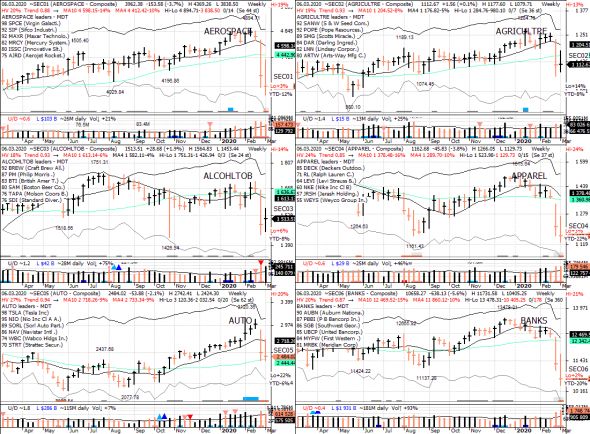 S&P 500 под капотом - секторы США в картинках 06.03.30