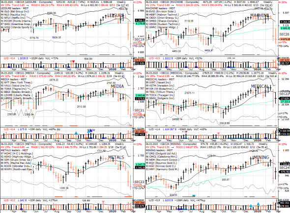 S&P 500 под капотом - секторы США в картинках 06.03.30