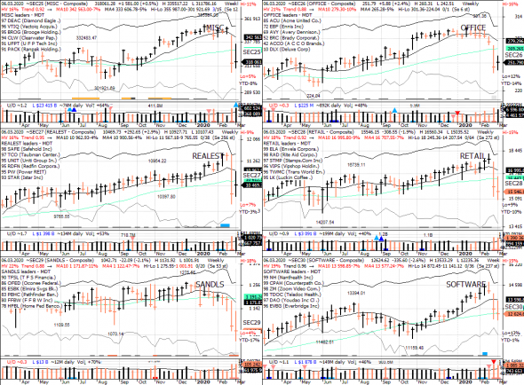 S&P 500 под капотом - секторы США в картинках 06.03.30