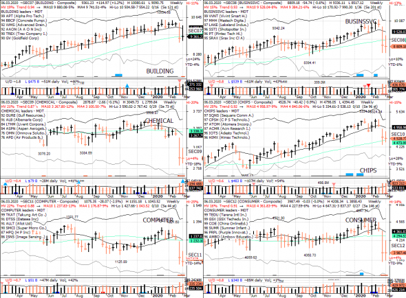 S&P 500 под капотом - секторы США в картинках 06.03.30