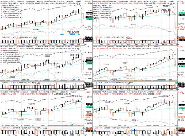 S&P 500 под капотом - секторы США в картинках 06.03.30