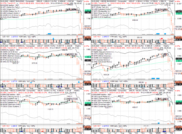 S&P 500 под капотом - секторы США в картинках 20.03.20 & CYWAABO