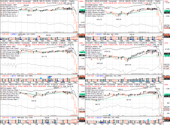 S&P 500 под капотом - секторы США в картинках 20.03.20 & CYWAABO