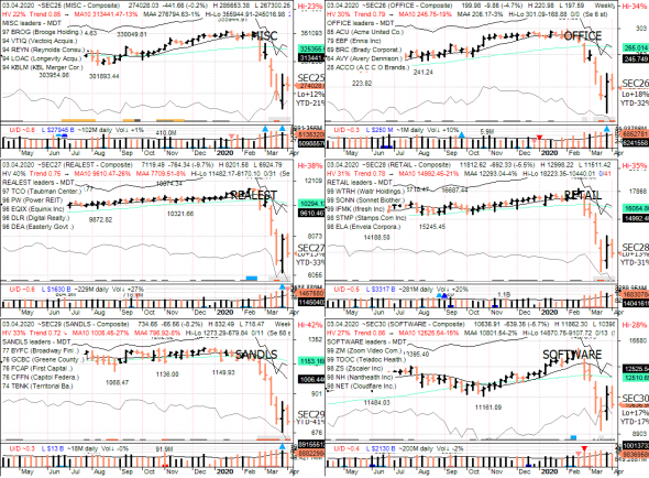 S&P 500 под капотом - секторы США в картинках 03.04.20