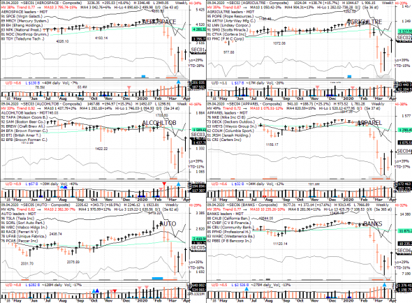 S&P 500 под капотом - секторы США в картинках 09.04.20